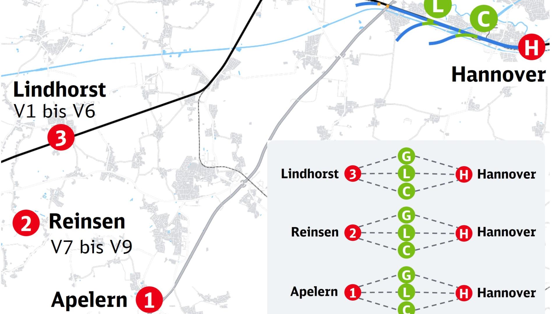 Zu sehen ist eine schematische Darstellung wie wir vorgegangen sind, um die besten Verläufe zwischen Gelenkpunkten zu finden.